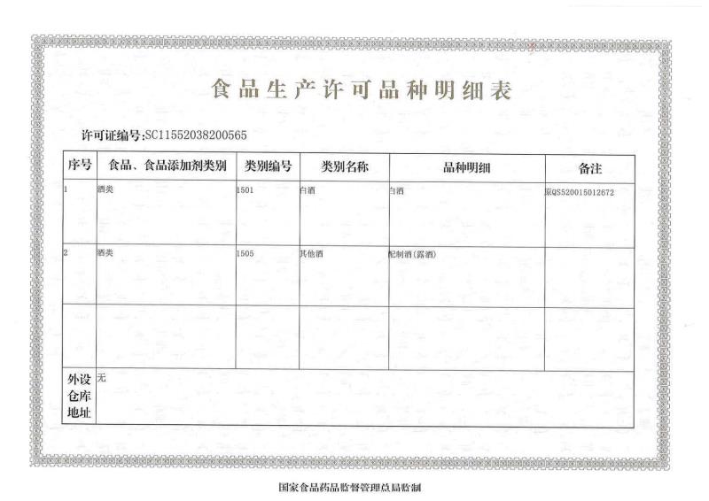 食品生產許可種類明細表